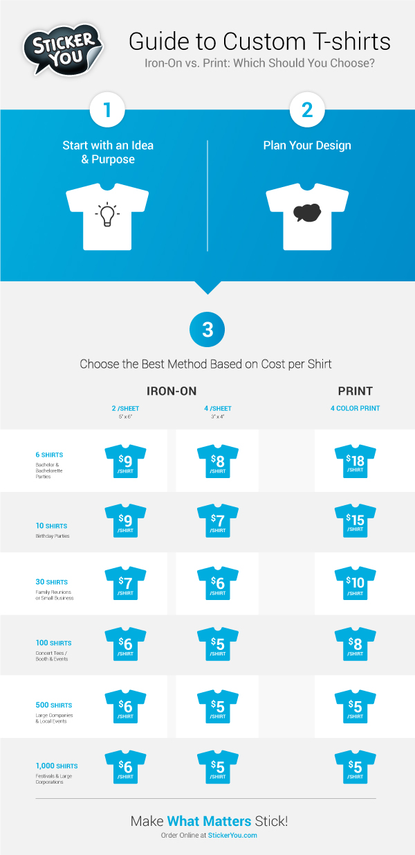 custom shirt infographic