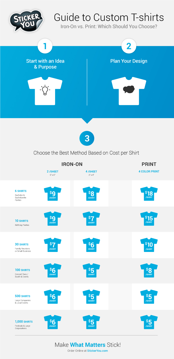 T shirt printing clearance guide