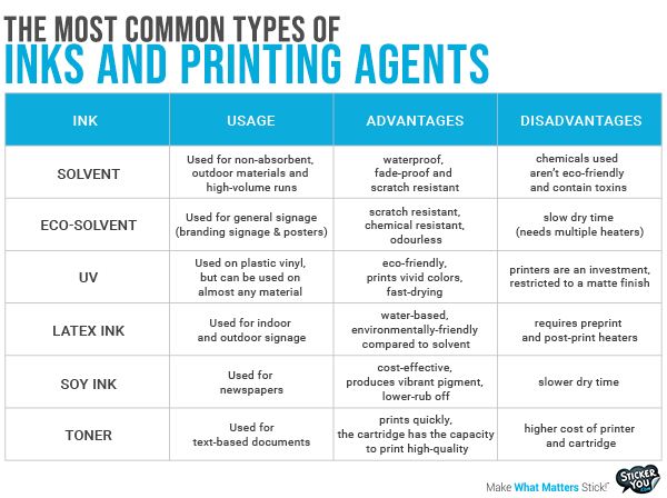 Printer Ink Color Chart